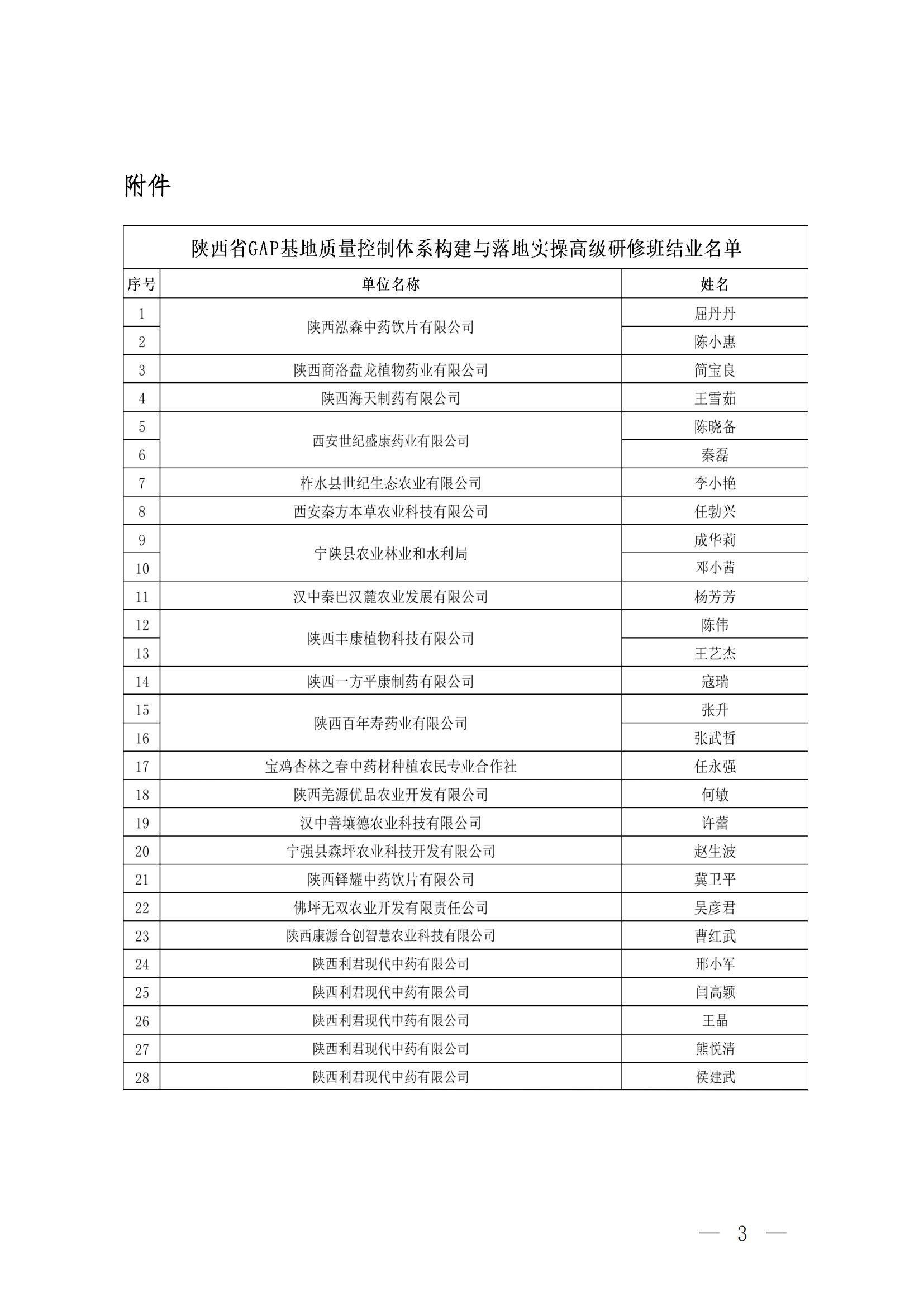 陕西省中药协会关于陕西省GAP基地质量控制体系构建与落地实操高级研修班结业名单公告_02.jpg
