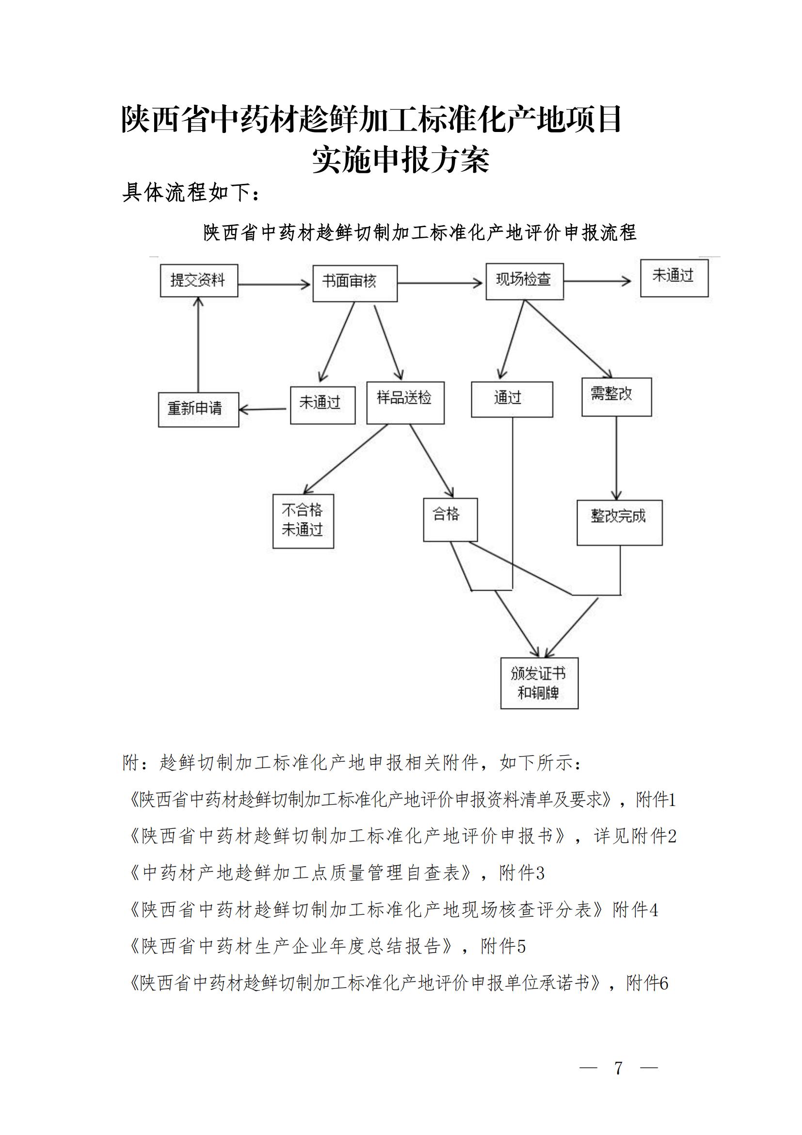 陕西省中药协会关于公布陕西省中药材趁鲜切制加工标准化产地认定验收程序及申报方案的通知(3)_06.jpg