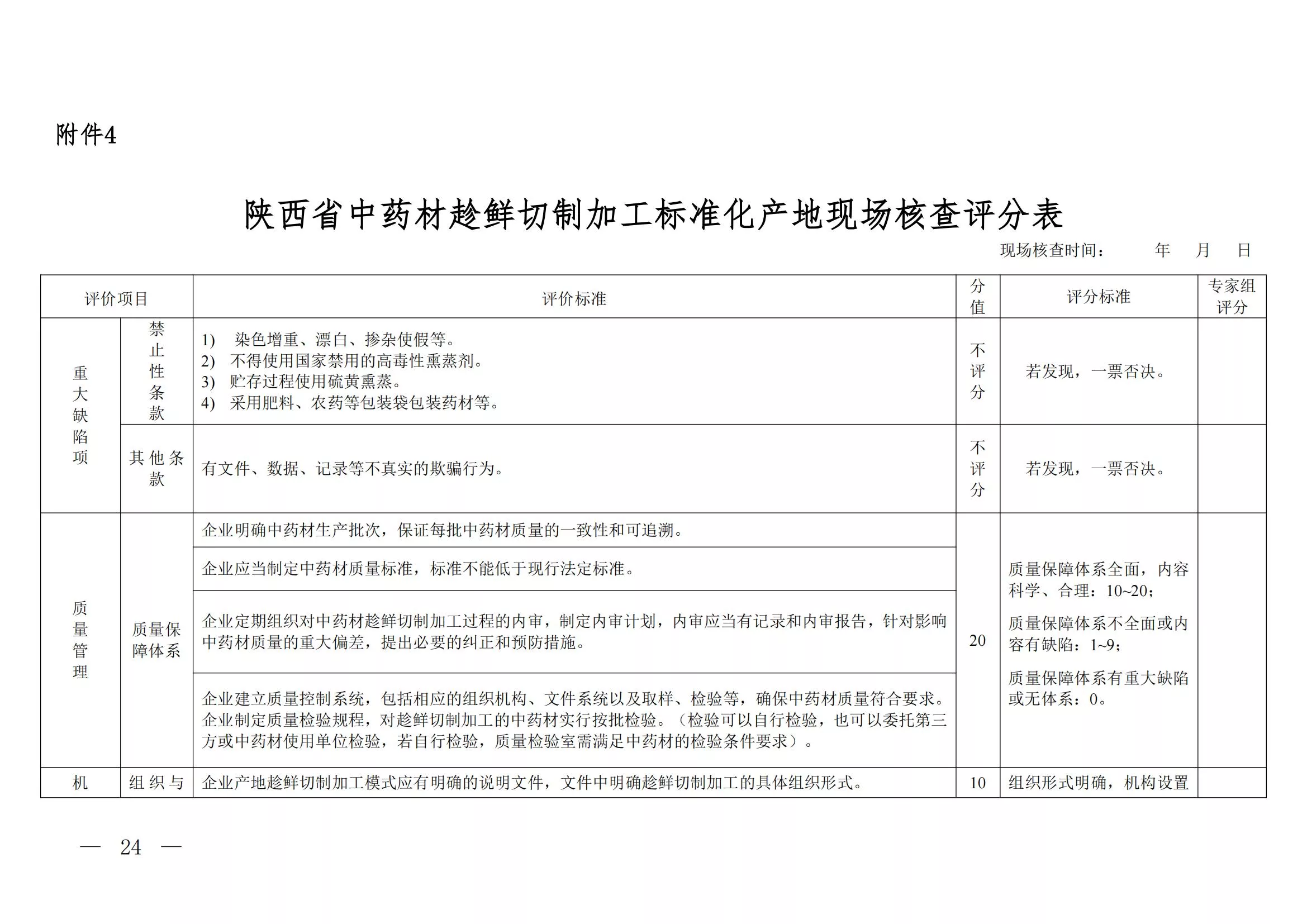 陕西省中药协会关于公布陕西省中药材趁鲜切制加工标准化产地认定验收程序及申报方案的通知(3)_23.jpg