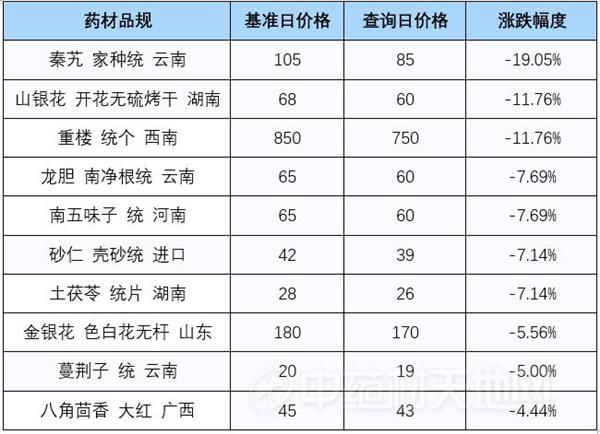 跌幅前10位品种表.jpg